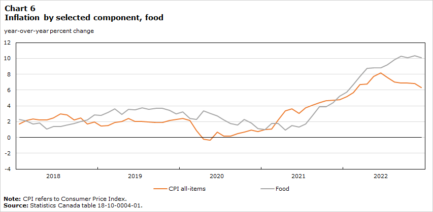 /brief/img/Screenshot 2023-09-25 at 07-47-52 Research to Insights Consumer price inflation recent trends and analysis.png